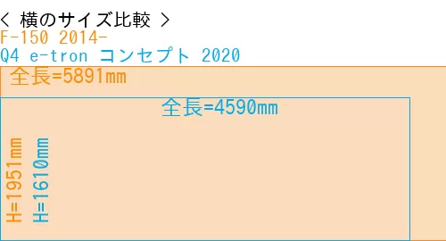 #F-150 2014- + Q4 e-tron コンセプト 2020